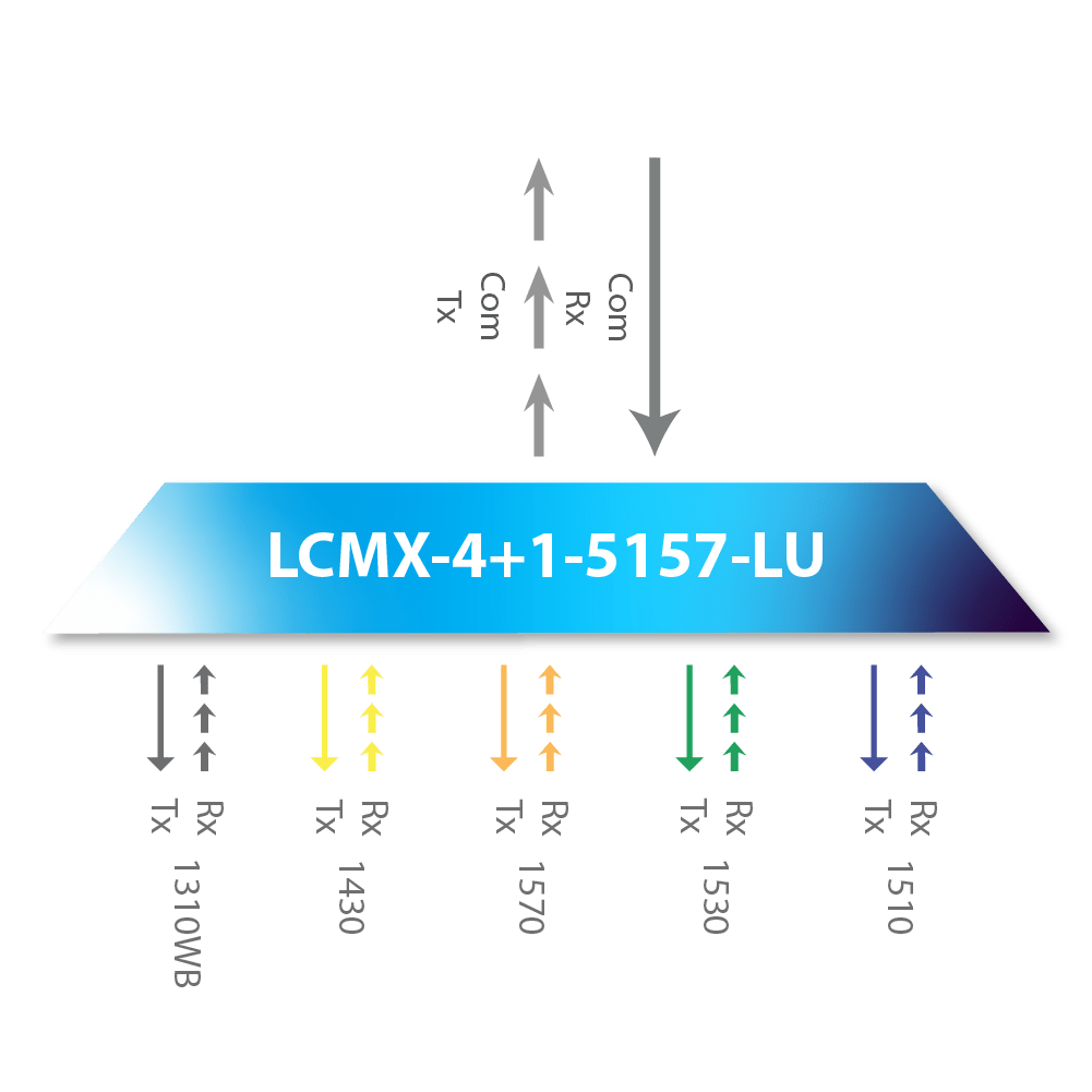 CWDM – Search icon_LCMX-4+1-5157-LU.1