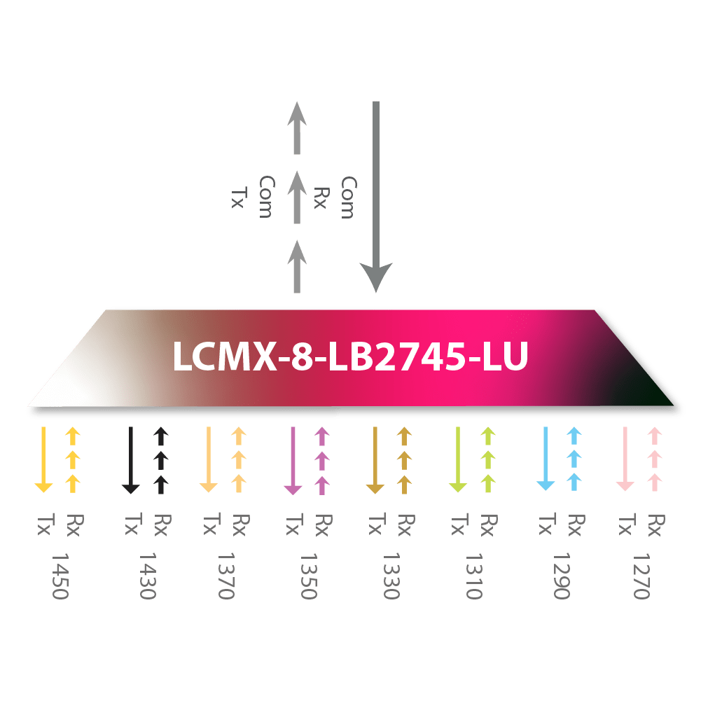 CWDM – Search icon_LCMX-8-LB2745-LU.1