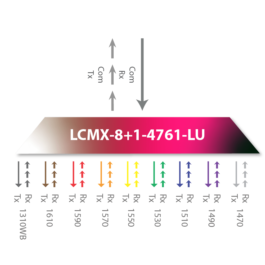 CWDM – Search icon_LCMX-8+1-4761-LU.1