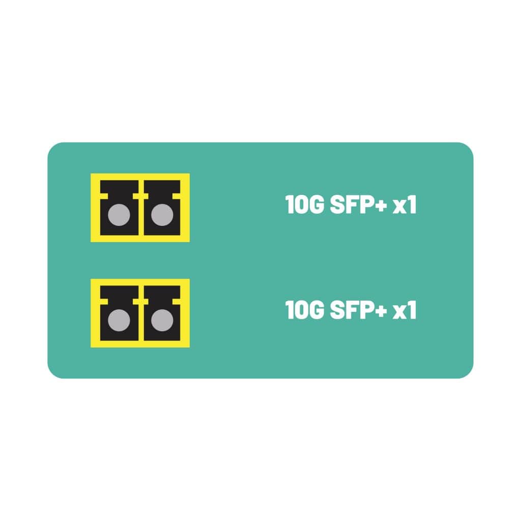 LTX-MC SFP+SFP