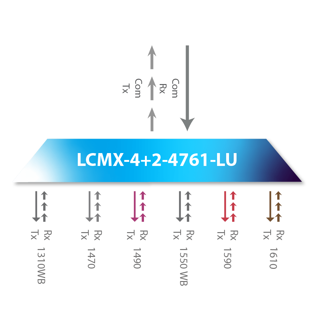 CWDM – Search icon_LCMX-4+2-4761-LU.1